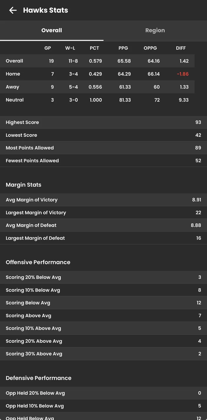 Parrot Scoring app: Advanced stats