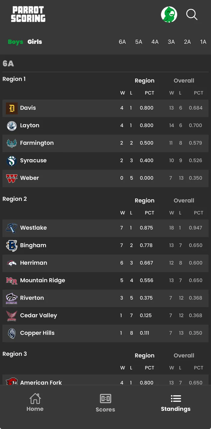 Parrot Scoring app: Standings